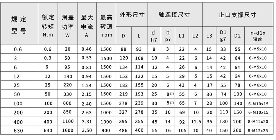zkb尺寸图