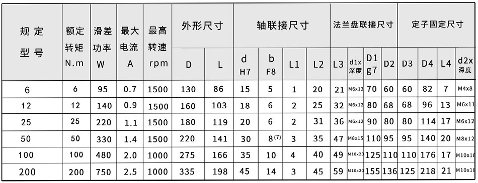 ZA-A技术参数
