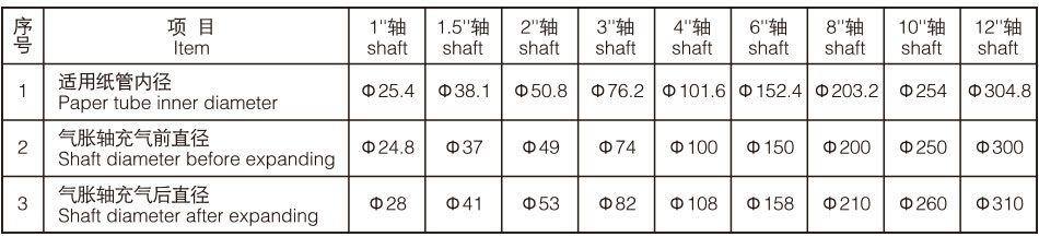 凸键式气涨轴技术参数