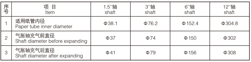 瓦片式气涨轴技术参数